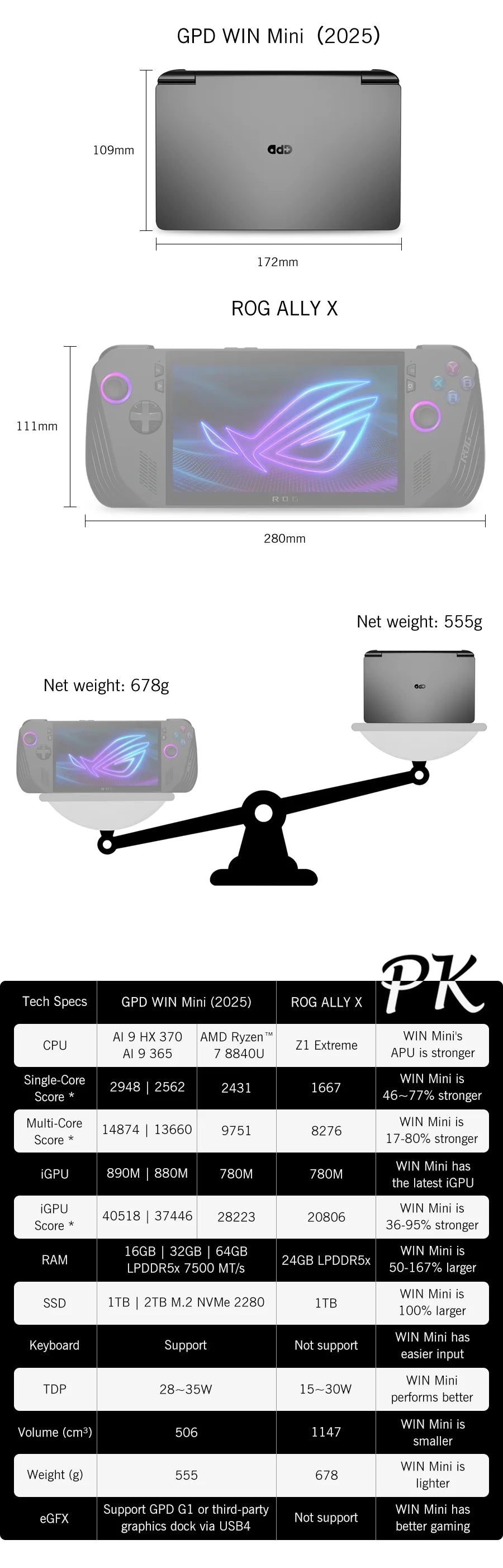 7Inch Handheld GamePad Tablet