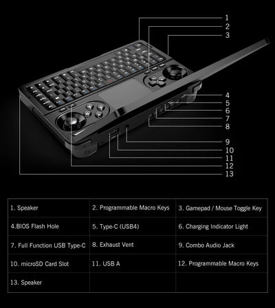7Inch Handheld GamePad Tablet