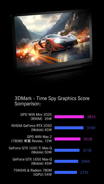 7Inch Handheld GamePad Tablet